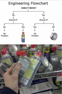 Engineering Flowchart